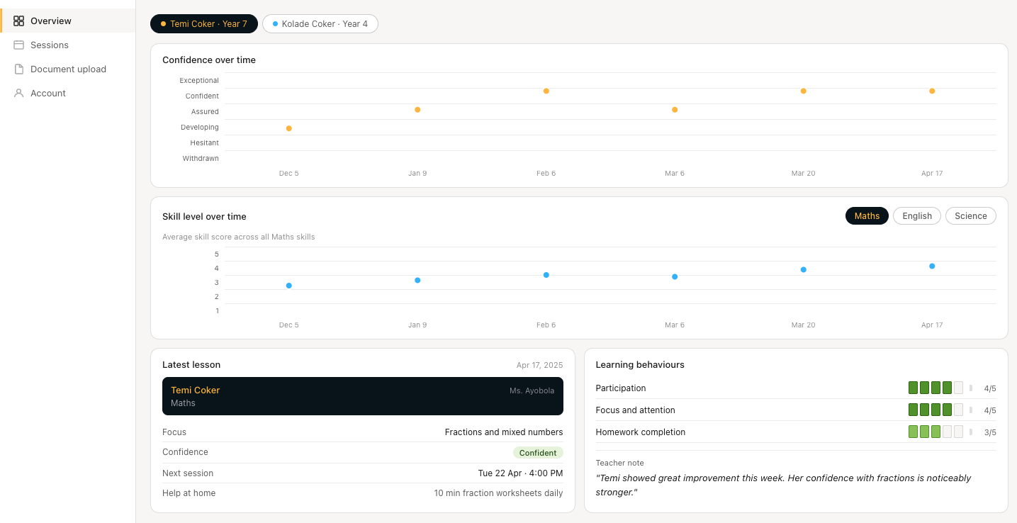 EduConnect parent dashboard showing student progress and session data